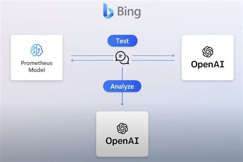 OpenAI (@OpenAI) .
